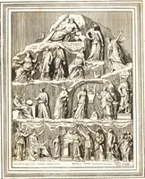 An illustration from Recherches sur l'origine, l'esprit et les progrès des arts de la Grèce : sur leur connexion avec les arts et la religion de plus anciens peuples connus : sur les monumens antiques de l'Inde, de la Perse, du reste de l'Asie, de l'Europe et de l'Égypte (1785)