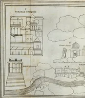 Picture 2 of 25 from Recherches sur l'origine, l'esprit et les progrès des arts de la Grèce : sur leur connexion avec les arts et la religion de plus anciens peuples connus : sur les monumens antiques de l'Inde, de la Perse, du reste de l'Asie, de l'Europe et de l'Égypte (1785), leaf 197