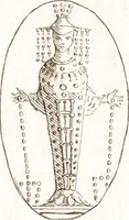 An illustration from Recueil de trois cent têtes et sujets de composition [graphic] (1775)