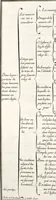 An illustration from Sentimens des plus habiles peintres du tems, sur la pratique de la peinture et sculpture : recueillis & mis en tables de preceptes, avec six discours academiques, extraits des conferences tenuës en l'Academie Royale desdits arts ... par Henry Testelin, peintre du roi, professeur & secretaire en ladite Academie (1680)