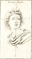 An illustration from Sentimens sur la distinction des diuerses manieres de peinture, dessein & graueure, & des originaux d'auec leurs copies : ensemble du choix des sujets, & des chemins pour arriuer facilement & promptement à bien pourtraire (1649)