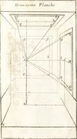 An illustration from Sentimens sur la distinction des diuerses manieres de peinture, dessein & graueure, & des originaux d'auec leurs copies : ensemble du choix des sujets, & des chemins pour arriuer facilement & promptement à bien pourtraire (1649)