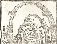 Picture 34 of 82 from Thesavrvs artificiosae memoriae : concionatoribus, philosophis, medicis, iuristis, oratoribus, procuratoribus, caeterisq; bonarum litterarum amatoribus, negociatoribus insuper alijsq; similibus, tenacem ac firmam rerum memoriam cupientibus, perutilis : ac omnes sui amatores & possessores valde locupletans, insimulq; decorant : cum rerum c[ae]lestium atq; terrestrium tenax, ac tutum scrinium esse possit (1579), leaf 140