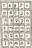 An illustration from Thesavrvs artificiosae memoriae : concionatoribus, philosophis, medicis, iuristis, oratoribus, procuratoribus, caeterisq; bonarum litterarum amatoribus, negociatoribus insuper alijsq; similibus, tenacem ac firmam rerum memoriam cupientibus, perutilis : ac omnes sui amatores & possessores valde locupletans, insimulq; decorant : cum rerum c[ae]lestium atq; terrestrium tenax, ac tutum scrinium esse possit (1579)