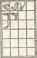 An illustration from Thesavrvs artificiosae memoriae : concionatoribus, philosophis, medicis, iuristis, oratoribus, procuratoribus, caeterisq; bonarum litterarum amatoribus, negociatoribus insuper alijsq; similibus, tenacem ac firmam rerum memoriam cupientibus, perutilis : ac omnes sui amatores & possessores valde locupletans, insimulq; decorant : cum rerum c[ae]lestium atq; terrestrium tenax, ac tutum scrinium esse possit (1579)