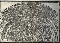 Picture 26 of 82 from Thesavrvs artificiosae memoriae : concionatoribus, philosophis, medicis, iuristis, oratoribus, procuratoribus, caeterisq; bonarum litterarum amatoribus, negociatoribus insuper alijsq; similibus, tenacem ac firmam rerum memoriam cupientibus, perutilis : ac omnes sui amatores & possessores valde locupletans, insimulq; decorant : cum rerum c[ae]lestium atq; terrestrium tenax, ac tutum scrinium esse possit (1579), leaf 76