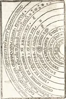 An illustration from Thesavrvs artificiosae memoriae : concionatoribus, philosophis, medicis, iuristis, oratoribus, procuratoribus, caeterisq; bonarum litterarum amatoribus, negociatoribus insuper alijsq; similibus, tenacem ac firmam rerum memoriam cupientibus, perutilis : ac omnes sui amatores & possessores valde locupletans, insimulq; decorant : cum rerum c[ae]lestium atq; terrestrium tenax, ac tutum scrinium esse possit (1579)