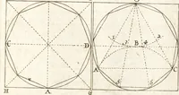 An illustration from Traité des pratiques geometrales et perspectives : enseignées dans l'Academie royale de la peinture et sculpture (1665)
