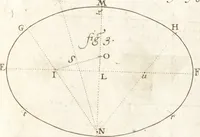 Picture 42 of 107 from Traité des pratiques geometrales et perspectives : enseignées dans l'Academie royale de la peinture et sculpture (1665), leaf 104