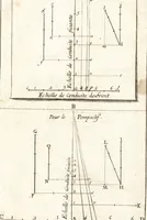 Picture 90 of 107 from Traité des pratiques geometrales et perspectives : enseignées dans l'Academie royale de la peinture et sculpture (1665), leaf 176