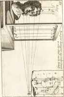 An illustration from Traité des pratiques geometrales et perspectives : enseignées dans l'Academie royale de la peinture et sculpture (1665)