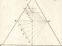 An illustration from Traité des pratiques geometrales et perspectives : enseignées dans l'Academie royale de la peinture et sculpture (1665)