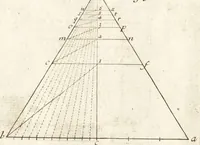 An illustration from Traité des pratiques geometrales et perspectives : enseignées dans l'Academie royale de la peinture et sculpture (1665)