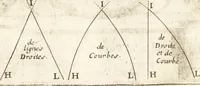 Picture 10 of 107 from Traité des pratiques geometrales et perspectives : enseignées dans l'Academie royale de la peinture et sculpture (1665), leaf 73