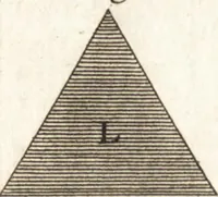 An illustration from Traité des pratiques geometrales et perspectives : enseignées dans l'Academie royale de la peinture et sculpture (1665)