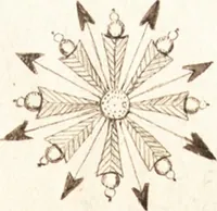 An illustration from Traité des pratiques geometrales et perspectives : enseignées dans l'Academie royale de la peinture et sculpture (1665)