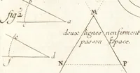 An illustration from Traité des pratiques geometrales et perspectives : enseignées dans l'Academie royale de la peinture et sculpture (1665)