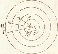 Picture 22 of 107 from Traité des pratiques geometrales et perspectives : enseignées dans l'Academie royale de la peinture et sculpture (1665), leaf 84