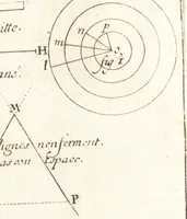 Picture 24 of 107 from Traité des pratiques geometrales et perspectives : enseignées dans l'Academie royale de la peinture et sculpture (1665), leaf 85