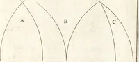 An illustration from Traité des pratiques geometrales et perspectives : enseignées dans l'Academie royale de la peinture et sculpture (1665)