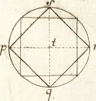 An illustration from Traité des pratiques geometrales et perspectives : enseignées dans l'Academie royale de la peinture et sculpture (1665)