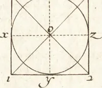 An illustration from Traité des pratiques geometrales et perspectives : enseignées dans l'Academie royale de la peinture et sculpture (1665)