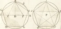 An illustration from Traité des pratiques geometrales et perspectives : enseignées dans l'Academie royale de la peinture et sculpture (1665)
