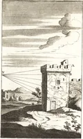 An illustration from A treatise of painting (1721)