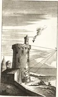 An illustration from A treatise of painting (1721)