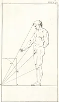 An illustration from A treatise of painting (1721)