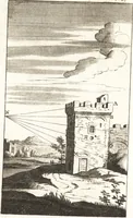 An illustration from A treatise of painting (1721)