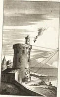 An illustration from A treatise of painting (1721)