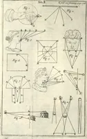 An illustration from A treatise of painting (1721)