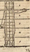 An illustration from Varia conmensuracion para le escultura y arquitectura (1675)
