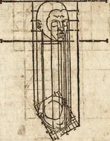 An illustration from Varia conmensuracion para le escultura y arquitectura (1675)