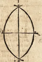 An illustration from Varia conmensuracion para le escultura y arquitectura (1675)