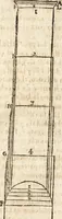 An illustration from Varia conmensuracion para le escultura y arquitectura (1675)
