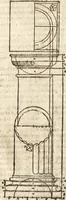 An illustration from Varia conmensuracion para le escultura y arquitectura (1675)