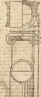 An illustration from Varia conmensuracion para le escultura y arquitectura (1675)