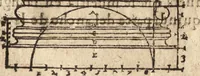 An illustration from Varia conmensuracion para le escultura y arquitectura (1675)