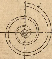 An illustration from Varia conmensuracion para le escultura y arquitectura (1675)