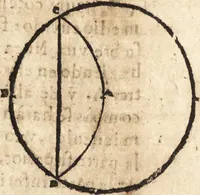 An illustration from Varia conmensuracion para le escultura y arquitectura (1675)
