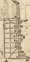 An illustration from Varia conmensuracion para le escultura y arquitectura (1675)