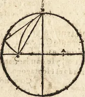 An illustration from Varia conmensuracion para le escultura y arquitectura (1675)