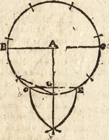 An illustration from Varia conmensuracion para le escultura y arquitectura (1675)