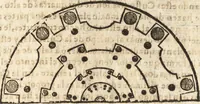 An illustration from Varia conmensuracion para le escultura y arquitectura (1675)
