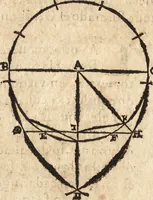 An illustration from Varia conmensuracion para le escultura y arquitectura (1675)
