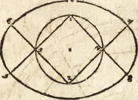 An illustration from Varia conmensuracion para le escultura y arquitectura (1675)