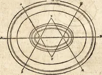 An illustration from Varia conmensuracion para le escultura y arquitectura (1675)