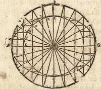An illustration from Varia conmensuracion para le escultura y arquitectura (1675)